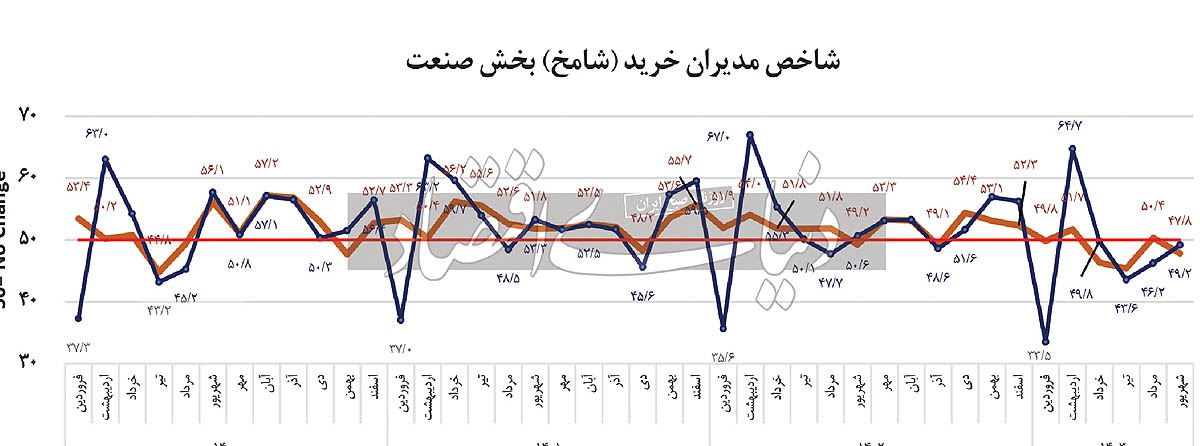 پایان باز بیبرقی صنعت پایان باز بیبرقی صنعت