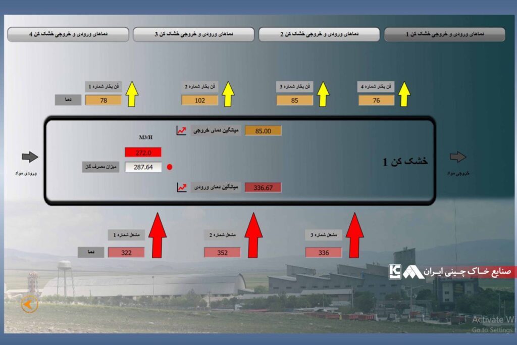 نرمافزار جامع انرژی توسط واحد برق شرکت صنایع خاک چینی ایران طراحی و اجرا شد نرمافزار جامع انرژی توسط واحد برق شرکت صنایع خاک چینی ایران طراحی و اجرا شد