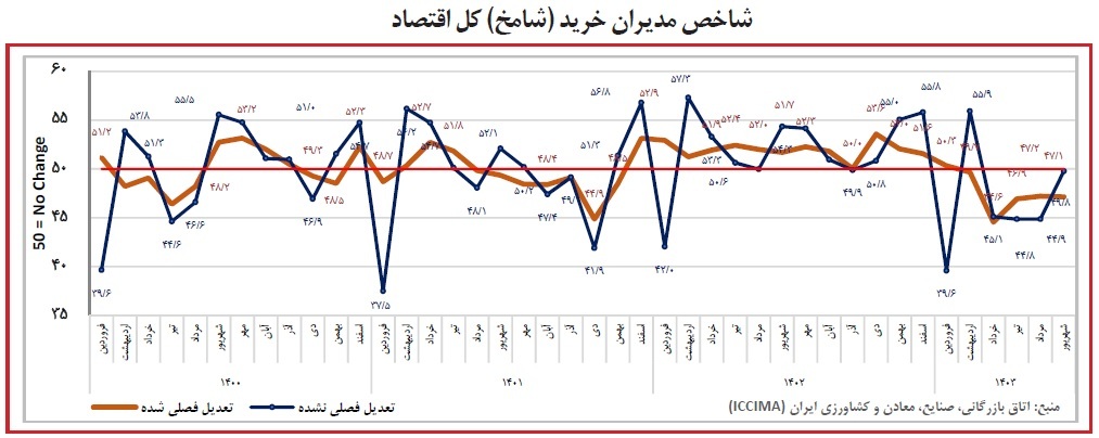 ناترازی انرژی به مانع دائمی برای رشد صنعتی تبدیل شده است ناترازی انرژی به مانع دائمی برای رشد صنعتی تبدیل شده است