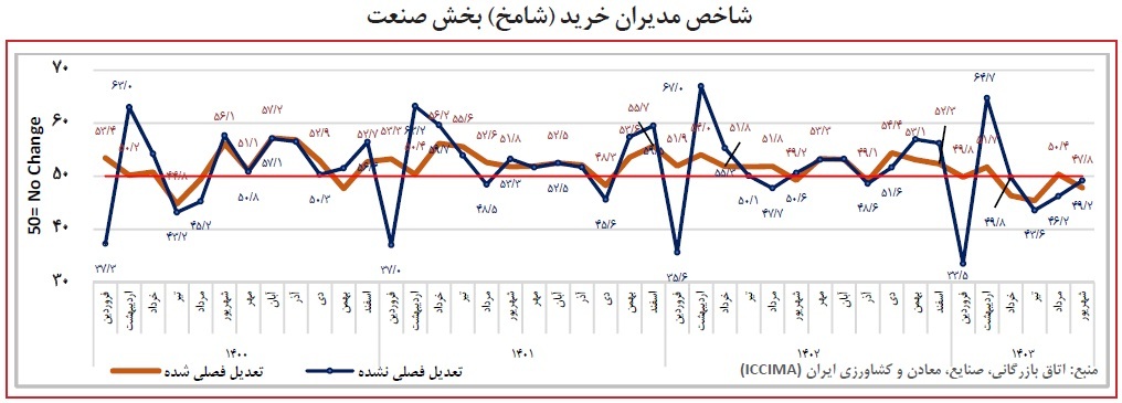 ناترازی انرژی به مانع دائمی برای رشد صنعتی تبدیل شده است ناترازی انرژی به مانع دائمی برای رشد صنعتی تبدیل شده است