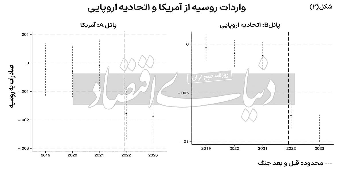تجارت زیر سایه جنگ تجارت زیر سایه جنگ