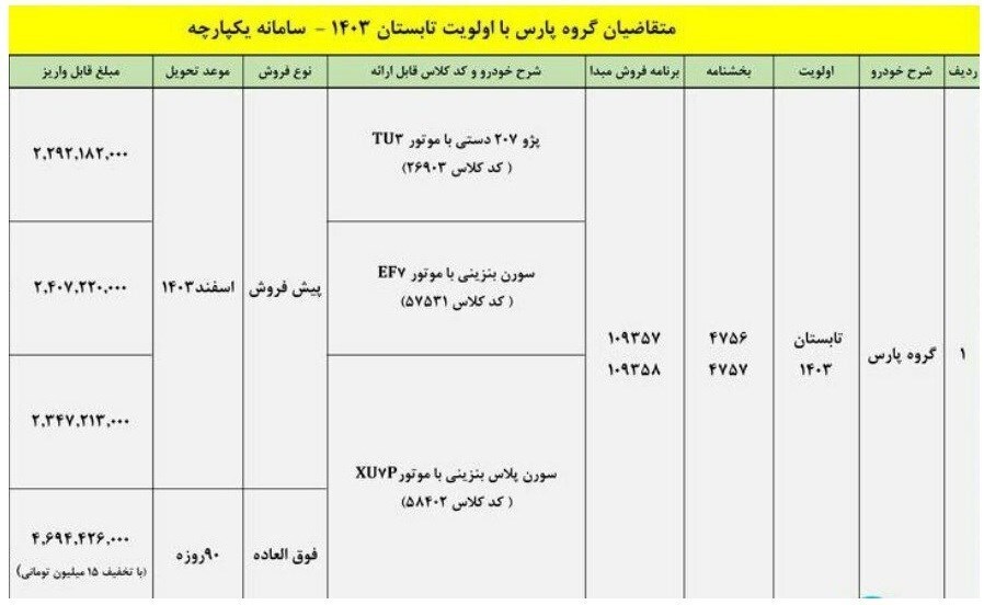 طرح تبدیل حواله خودرو پژو پارس به ۳ خودرو آغاز شد طرح تبدیل حواله خودرو پژو پارس به ۳ خودرو آغاز شد