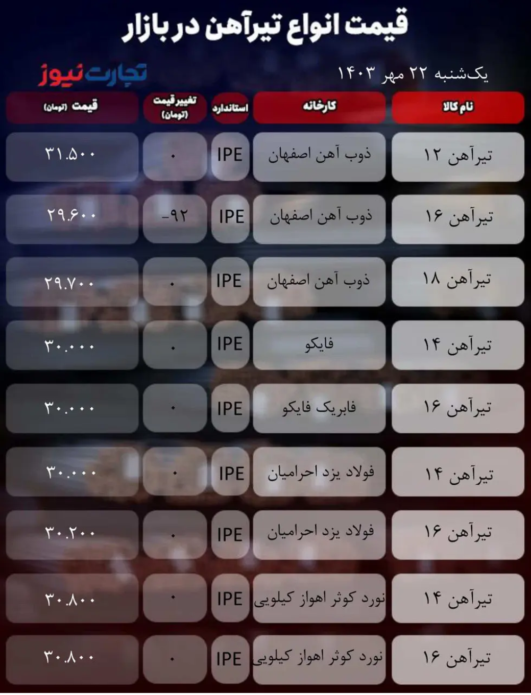 قیمت تیرآهن امروز ۲۲ مهر ۱۴۰۳ + جدول قیمت تیرآهن امروز ۲۲ مهر ۱۴۰۳ + جدول