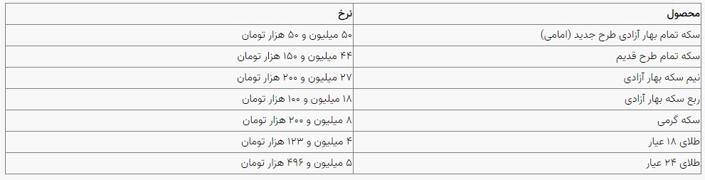 قیمت سکه و طلا در بازار آزاد ۲۳ مهر ۱۴۰۳ قیمت سکه و طلا در بازار آزاد ۲۳ مهر ۱۴۰۳