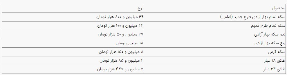 قیمت سکه و طلا در بازار آزاد ۲۴ مهر ۱۴۰۳ قیمت سکه و طلا در بازار آزاد ۲۴ مهر ۱۴۰۳