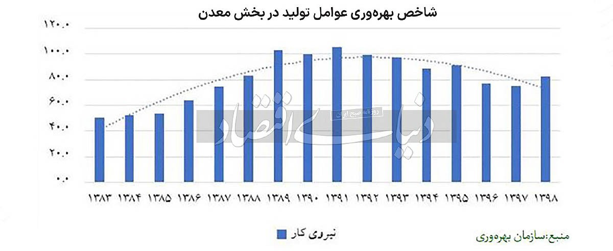 کارآیی معادن با هوشمندسازی کارآیی معادن با هوشمندسازی