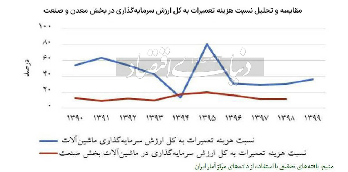 کارآیی معادن با هوشمندسازی کارآیی معادن با هوشمندسازی