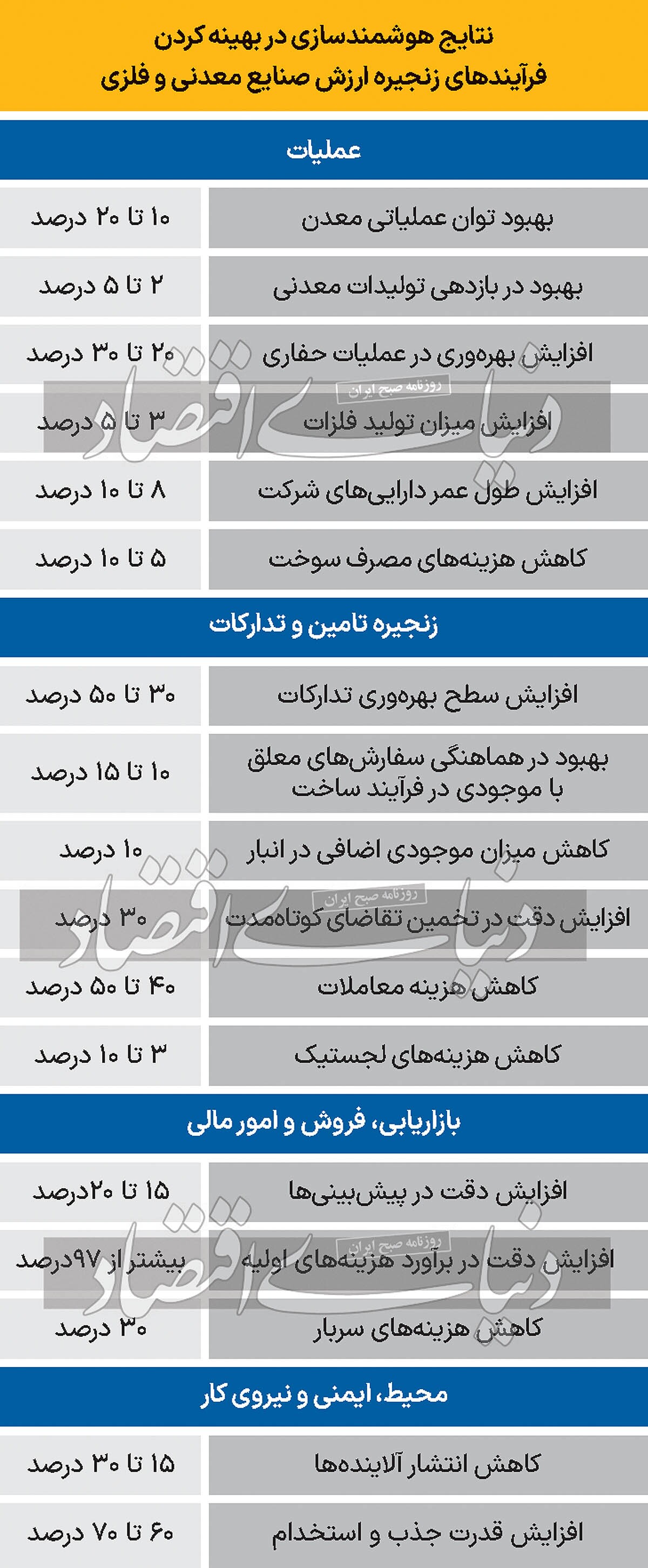 کارآیی معادن با هوشمندسازی کارآیی معادن با هوشمندسازی
