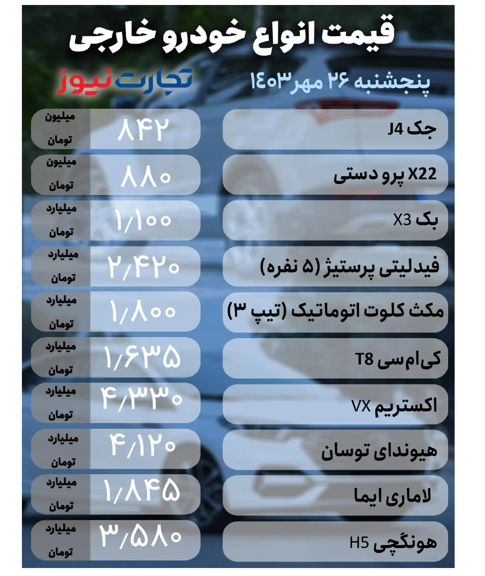 قیمت خودرو امروز ۲۶ مهر ۱۴۰۳/ کدام خودرو ۸۰ میلیون تومان ارزان شد؟ + جدول قیمت خودرو امروز ۲۶ مهر ۱۴۰۳/ کدام خودرو ۸۰ میلیون تومان ارزان شد؟ + جدول