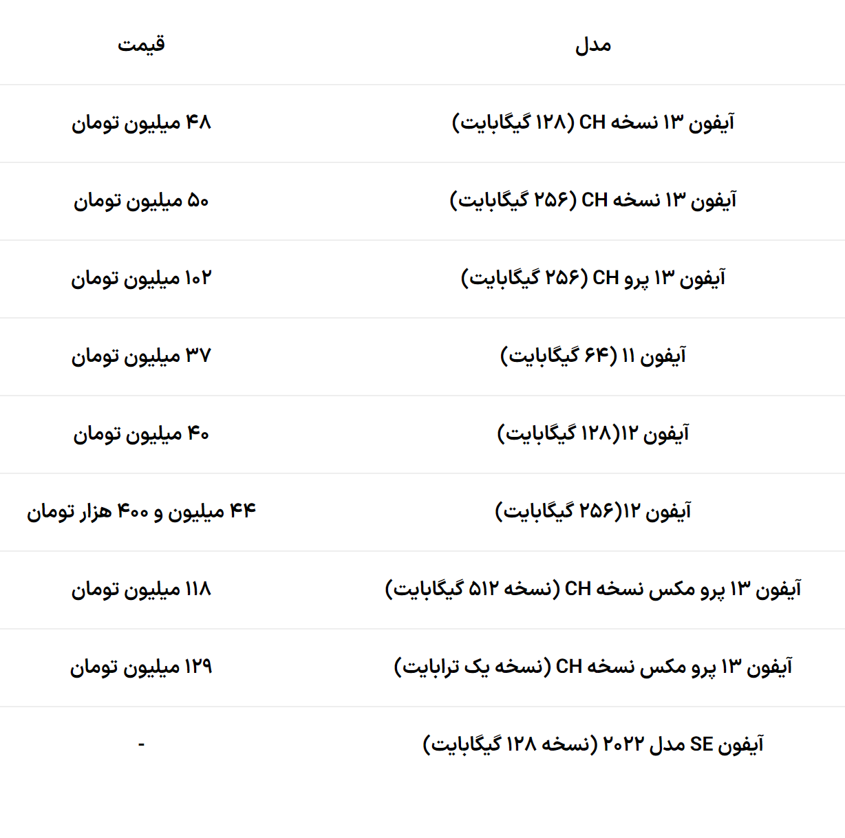 قیمت آیفون پنجشنبه ۲۶ مهر ۱۴۰۳/ آیفون ۱۳ گران شد قیمت آیفون پنجشنبه ۲۶ مهر ۱۴۰۳/ آیفون ۱۳ گران شد
