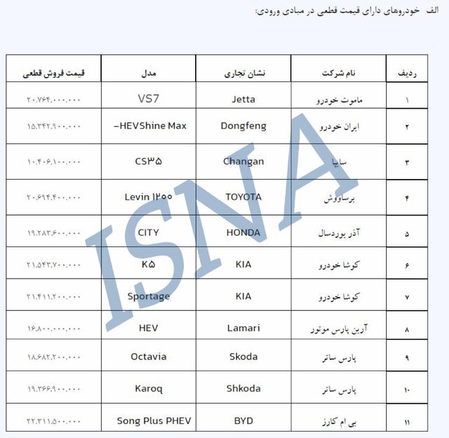 آغاز دور جدید فروش خودروهای وارداتی از دوم آبان آغاز دور جدید فروش خودروهای وارداتی از دوم آبان