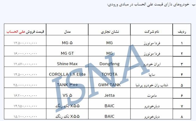 آغاز دور جدید فروش خودروهای وارداتی از دوم آبان آغاز دور جدید فروش خودروهای وارداتی از دوم آبان
