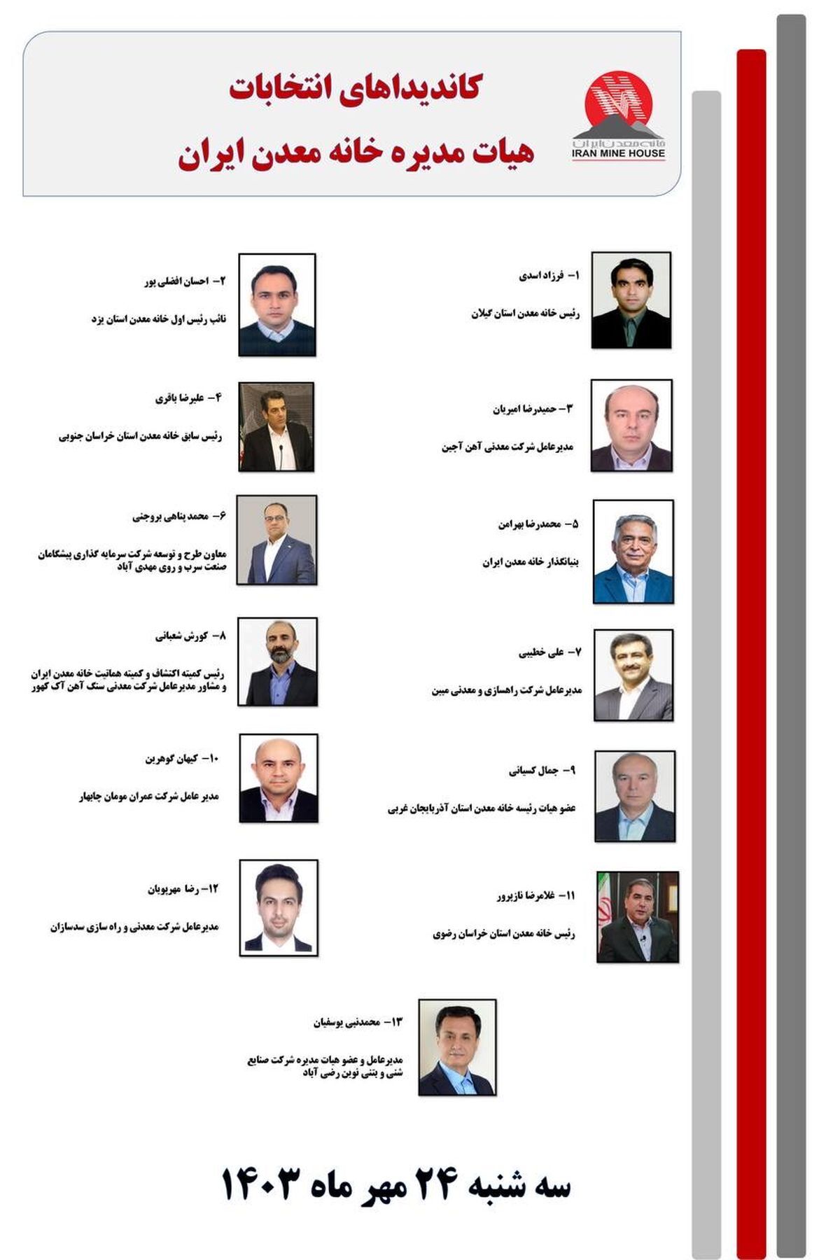 اعضا هیات مدیره جدید خانه معدن ایران انتخاب شدند اعضا هیات مدیره جدید خانه معدن ایران انتخاب شدند
