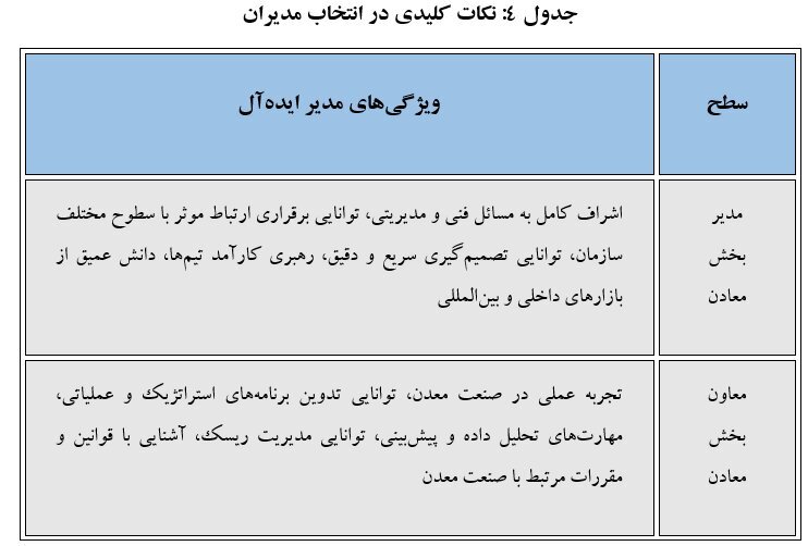 چالشها و راهکارهای توسعه بخش معدن در ایران چالشها و راهکارهای توسعه بخش معدن در ایران