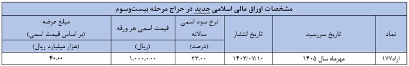 اوراق مالی اسلامی دولتی جدید منتشر شد اوراق مالی اسلامی دولتی جدید منتشر شد