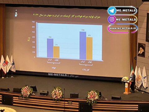 لزوم حرکت به سمت کاهش ضایعات و رسیدن به فولاد سبز
