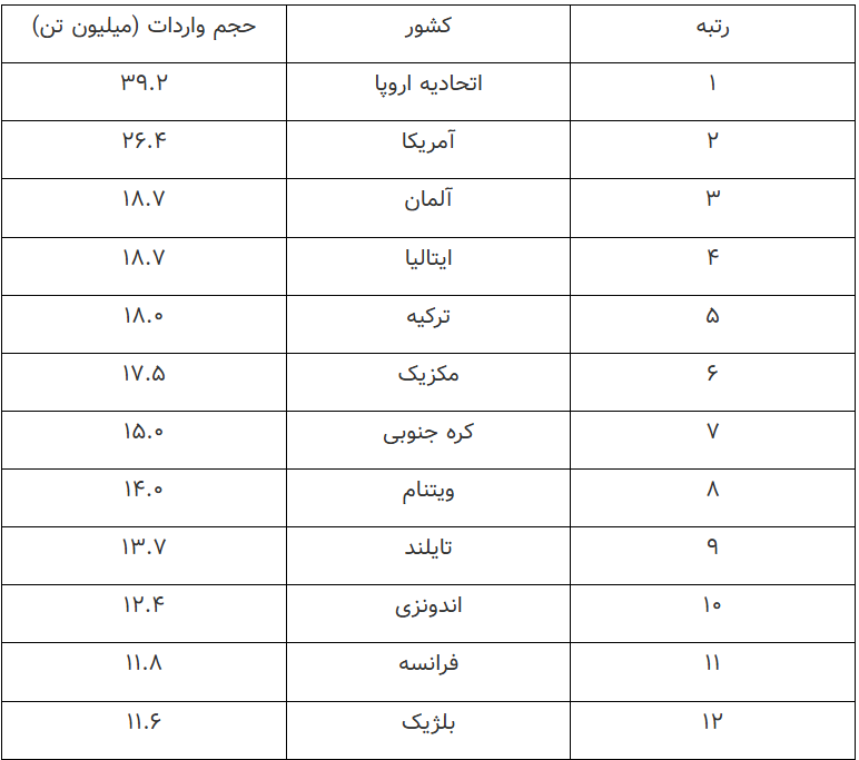 چشم بازار فولاد به اقتصاد چین/ بازار فولاد در ۲۰۲۵ جان میگیرد چشم بازار فولاد به اقتصاد چین/ بازار فولاد در ۲۰۲۵ جان میگیرد