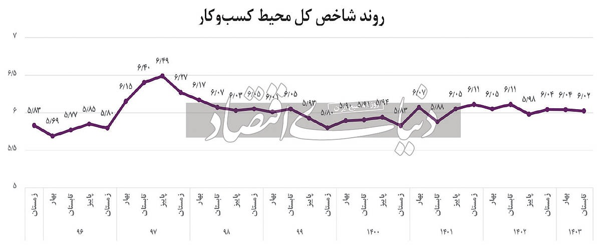 سایه تردید بر فضای کار سایه تردید بر فضای کار