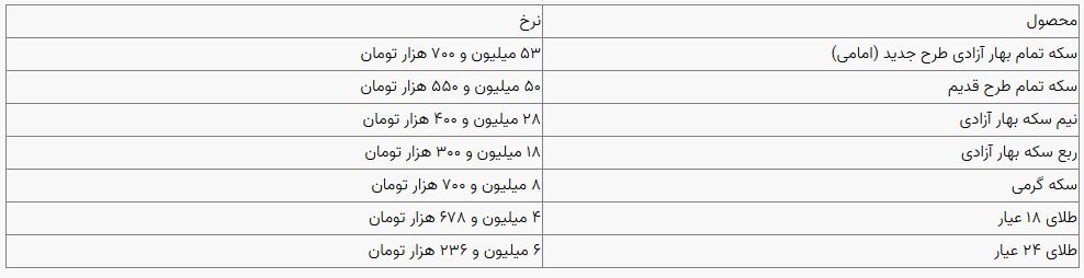 قیمت سکه و طلا در بازار آزاد ۱۴ آبانماه ۱۴۰۳ قیمت سکه و طلا در بازار آزاد ۱۴ آبانماه ۱۴۰۳
