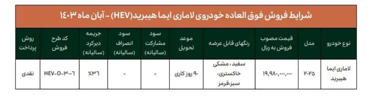 جزئیات فروش فوری لاماری ایما آبان ۱۴۰۳ + جدول جزئیات فروش فوری لاماری ایما آبان ۱۴۰۳ + جدول