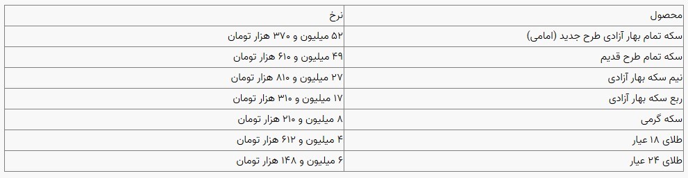 قیمت سکه و طلا در بازار آزاد ۱۶ آبان ۱۴۰۳ قیمت سکه و طلا در بازار آزاد ۱۶ آبان ۱۴۰۳