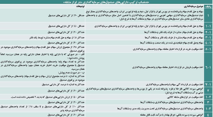 معرفی ویژگیهای صندوقهای پوشش ریسک/ پنل «تحلیل نقش صندوقهای پوشش ریسک در بهینهسازی سبد سرمایهگذاری و مدیریت ریسک» برگزار شد معرفی ویژگیهای صندوقهای پوشش ریسک/ پنل «تحلیل نقش صندوقهای پوشش ریسک در بهینهسازی سبد سرمایهگذاری و مدیریت ریسک» برگزار شد