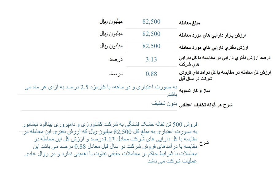 اخبار مهم کدال ۱۶ آبان ۱۴۰۳/ از افزایش نرخ محصول تا تغییر سهامدار عمده اخبار مهم کدال ۱۶ آبان ۱۴۰۳/ از افزایش نرخ محصول تا تغییر سهامدار عمده
