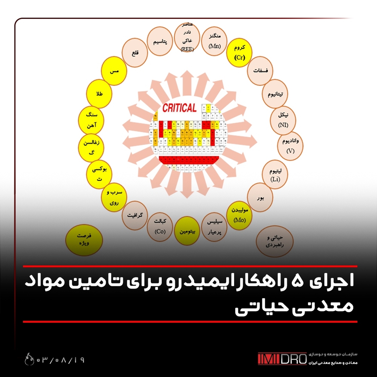 اجرای ۵ راهکار ایمیدرو برای تامین مواد معدنی حیاتی