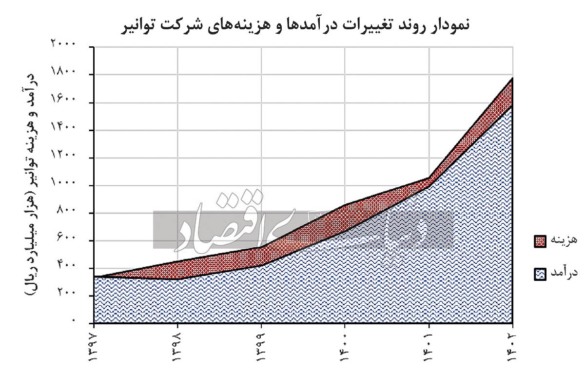 ناترازی عمیق در اقتصاد برق ناترازی عمیق در اقتصاد برق