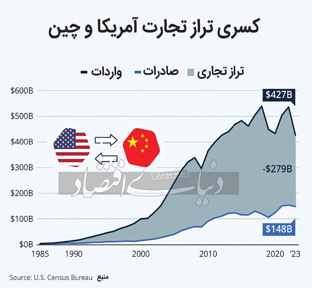 تعرفه صفر چینی تعرفه صفر چینی