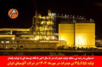 تولید ۳۵.۶۵۵ تن هیدرات در مهرماه ۱۴۰۳ در شرکت آلومینای ایران