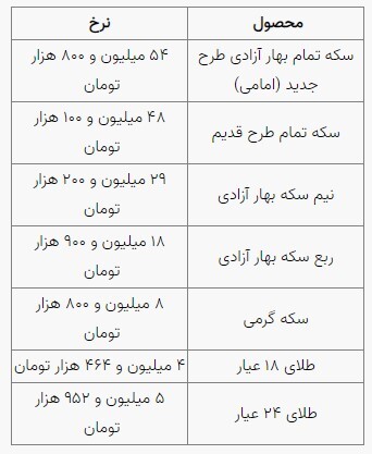 قیمت سکه و طلا در بازار آزاد ۲ آبان ۱۴۰۳ قیمت سکه و طلا در بازار آزاد ۲ آبان ۱۴۰۳