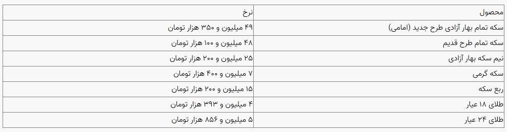 قیمت سکه و طلا در بازار آزاد ۲۱ آبان ۱۴۰۳ قیمت سکه و طلا در بازار آزاد ۲۱ آبان ۱۴۰۳