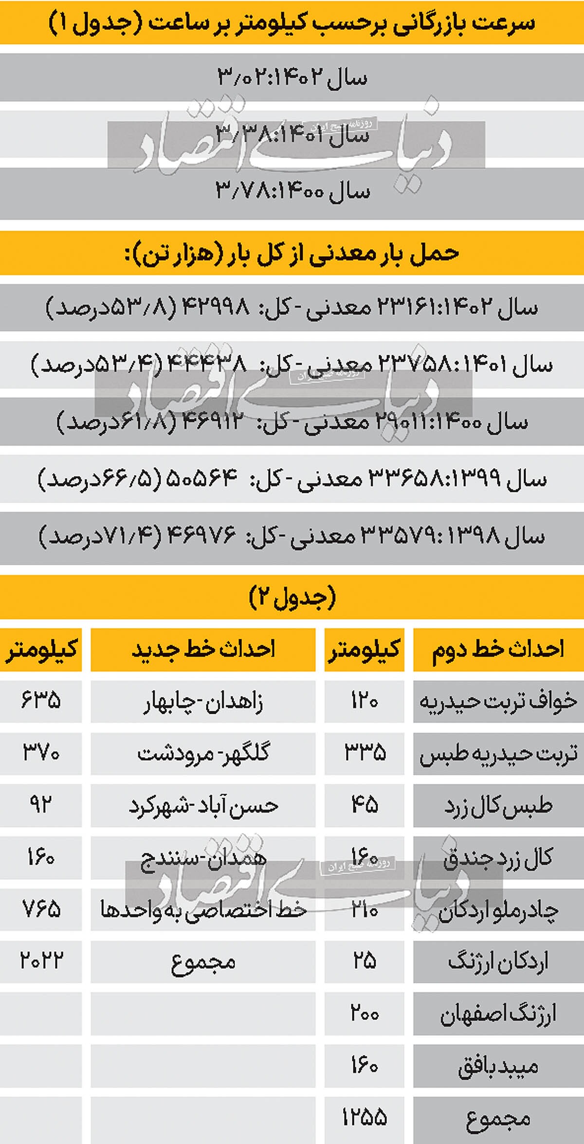 حمل ونقل ریلی در خدمت توسعه معدن حمل ونقل ریلی در خدمت توسعه معدن