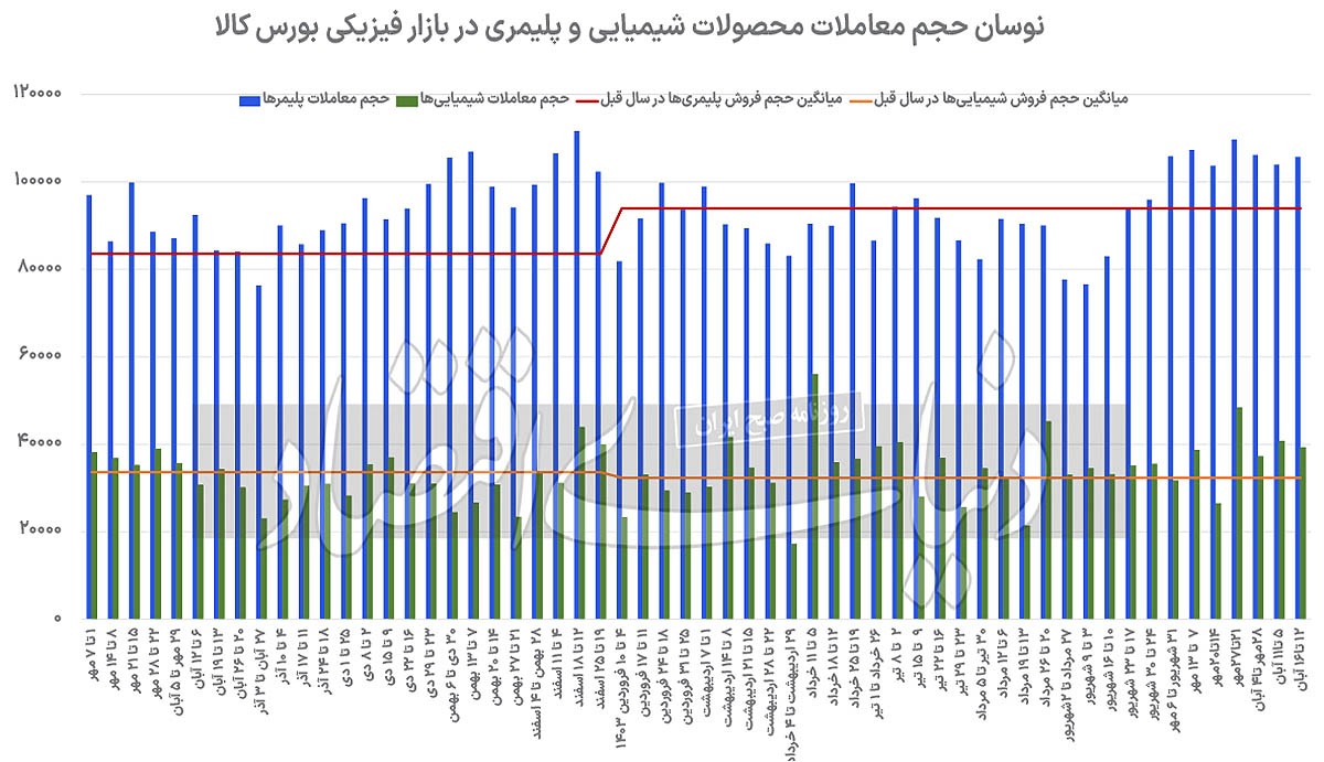 توقف رشد یکپارچه قیمتهای پایه توقف رشد یکپارچه قیمتهای پایه