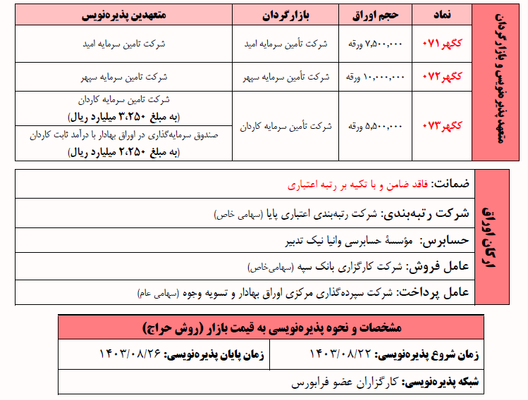 گهرزمین اوراق اجاره منتشر میکند گهرزمین اوراق اجاره منتشر میکند