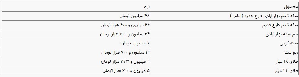 قیمت سکه و طلا در بازار آزاد ۲۲ آبان ۱۴۰۳ قیمت سکه و طلا در بازار آزاد ۲۲ آبان ۱۴۰۳