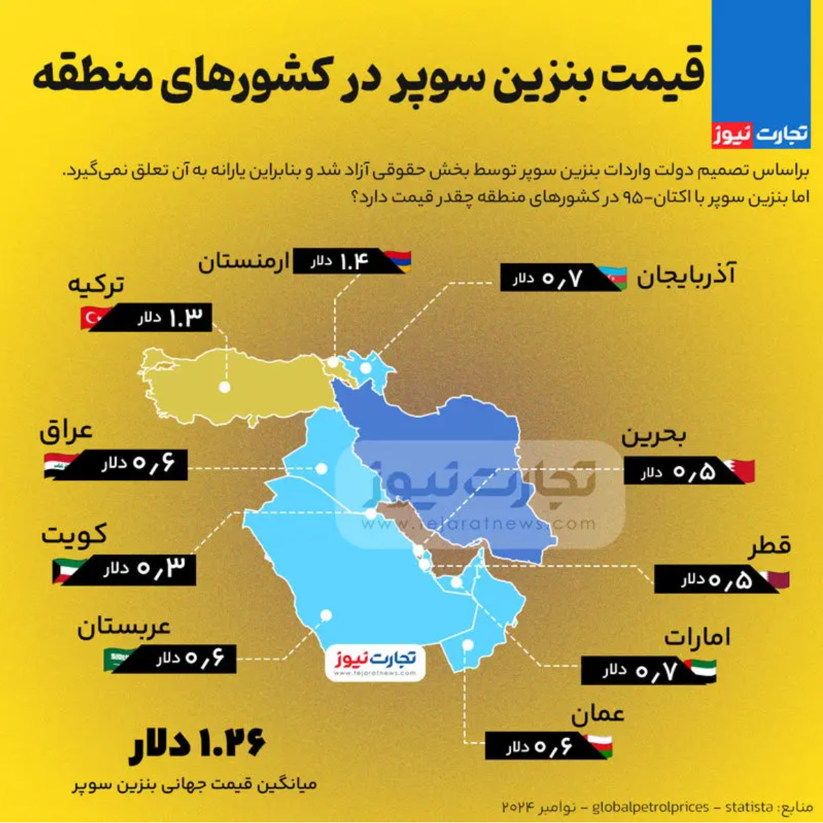 اینفوگرافی | قیمت بنزین سوپر در کشورهای منطقه اینفوگرافی | قیمت بنزین سوپر در کشورهای منطقه