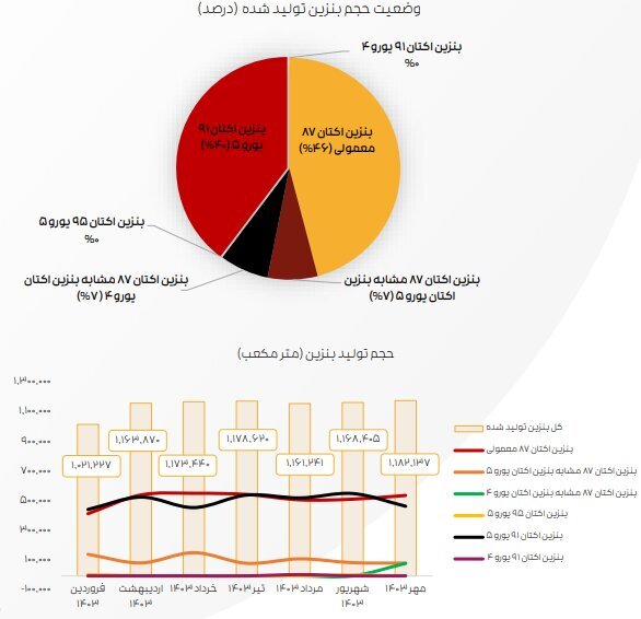 ادامه تاثیر دستورالعمل نرخ خوراک بر کرک اسپرد بنزین و درآمد پالایشگاهها ادامه تاثیر دستورالعمل نرخ خوراک بر کرک اسپرد بنزین و درآمد پالایشگاهها