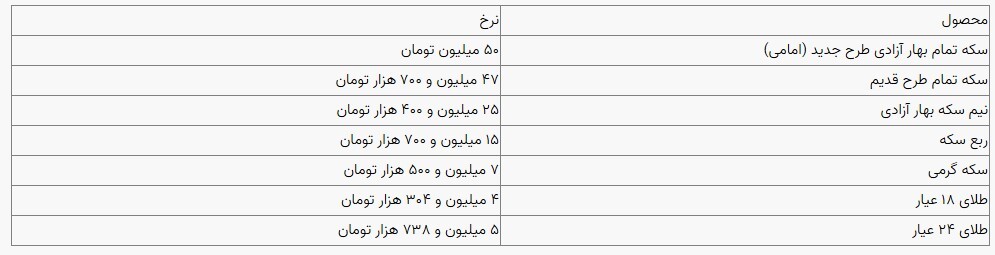 قیمت سکه و طلا در بازار آزاد ۲۷ آبانماه قیمت سکه و طلا در بازار آزاد ۲۷ آبانماه