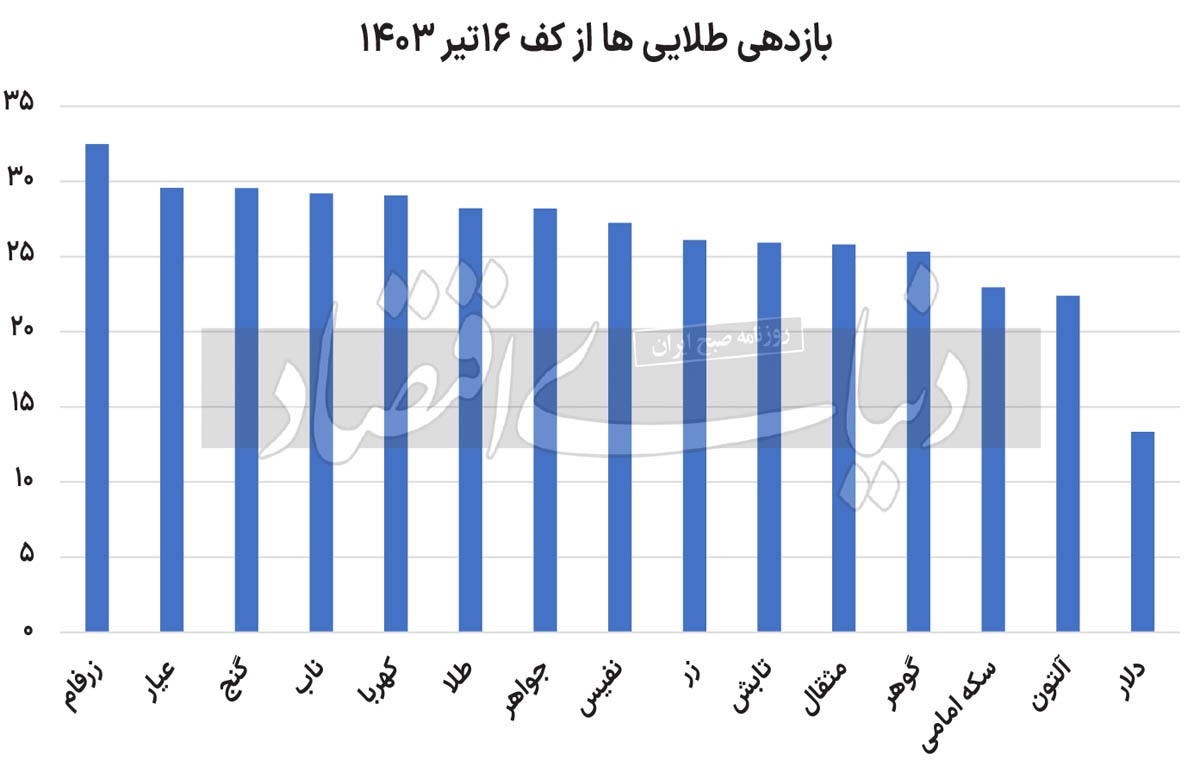 کارنامه طلاییها در رالی پاییز کارنامه طلاییها در رالی پاییز