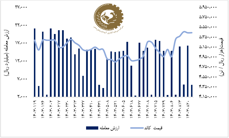 رشد ۵ درصدی سهام فملی در هفته سوم آبان؛ ورود ۳۵۱ میلیارد ریال پول حقیقی به سهام فملی رشد ۵ درصدی سهام فملی در هفته سوم آبان؛ ورود ۳۵۱ میلیارد ریال پول حقیقی به سهام فملی