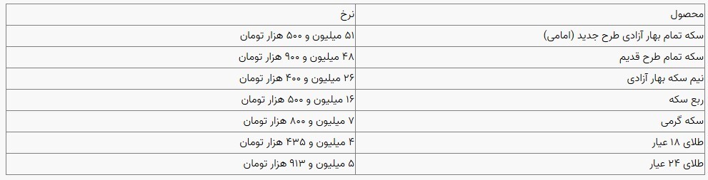 قیمت سکه و طلا در بازار آزاد ۳۰ آبانماه قیمت سکه و طلا در بازار آزاد ۳۰ آبانماه