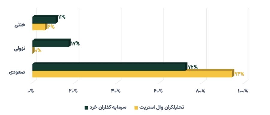 افزایش ۷.۵ درصدی خالص ارزش دارایی صندوقهای طلا در هفته چهارم مهر ماه افزایش ۷.۵ درصدی خالص ارزش دارایی صندوقهای طلا در هفته چهارم مهر ماه
