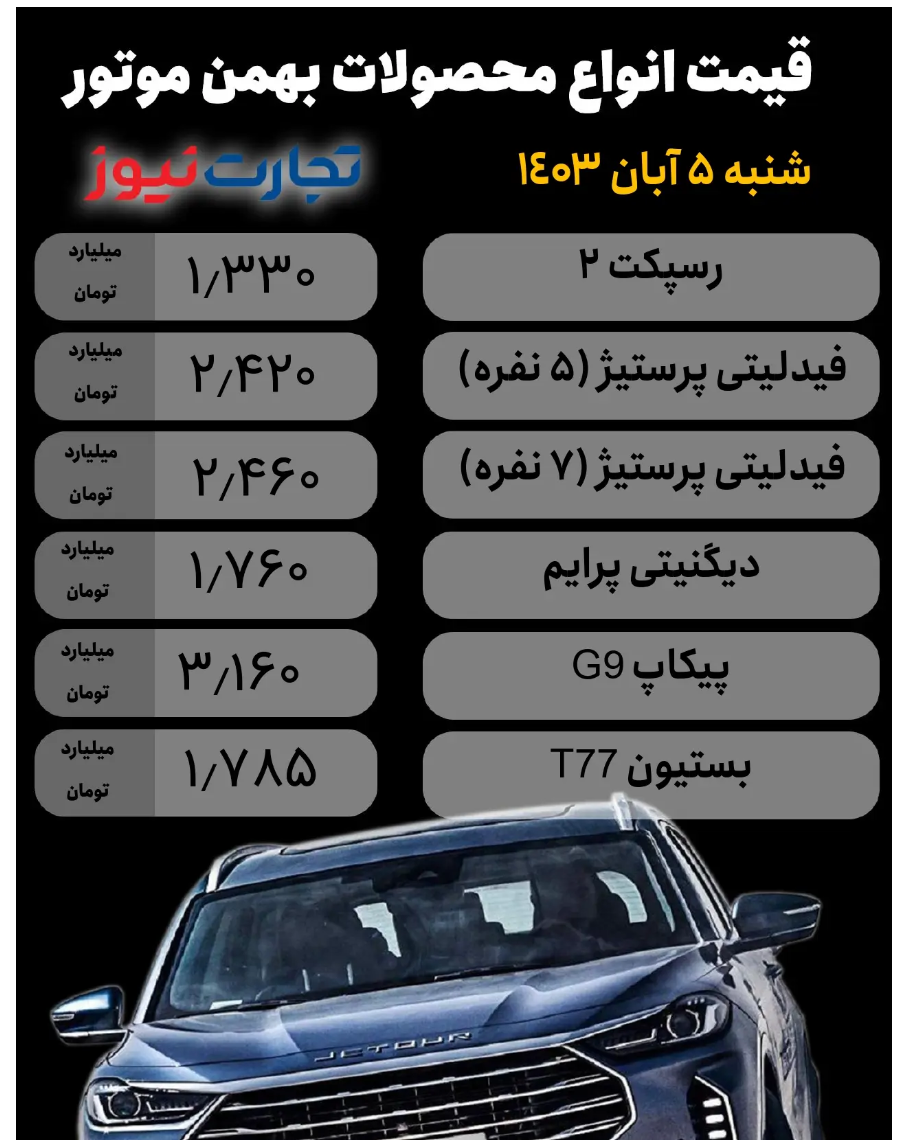 قیمت محصولات بهمن موتور امروز ۵ آبان ۱۴۰۳/ کدام خودرو ۹۰ میلیون تومان گران شد؟ + جدول قیمت محصولات بهمن موتور امروز ۵ آبان ۱۴۰۳/ کدام خودرو ۹۰ میلیون تومان گران شد؟ + جدول