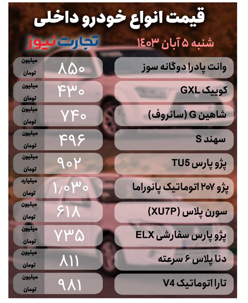 قیمت خودرو امروز ۵ آبان ۱۴۰۳/ آرامش به بازار خودرو بازگشت؟ + جدول قیمت خودرو امروز ۵ آبان ۱۴۰۳/ آرامش به بازار خودرو بازگشت؟ + جدول