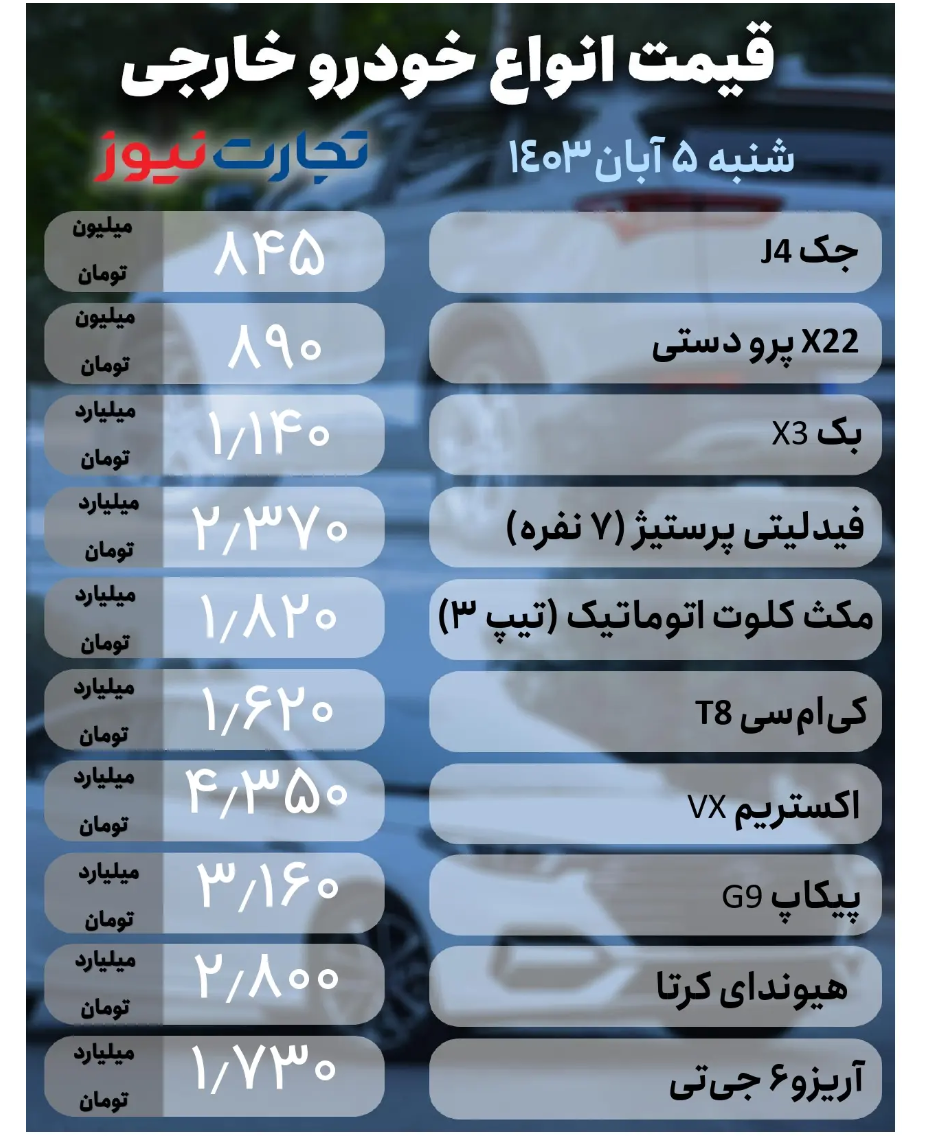 قیمت خودرو امروز ۵ آبان ۱۴۰۳/ آرامش به بازار خودرو بازگشت؟ + جدول قیمت خودرو امروز ۵ آبان ۱۴۰۳/ آرامش به بازار خودرو بازگشت؟ + جدول