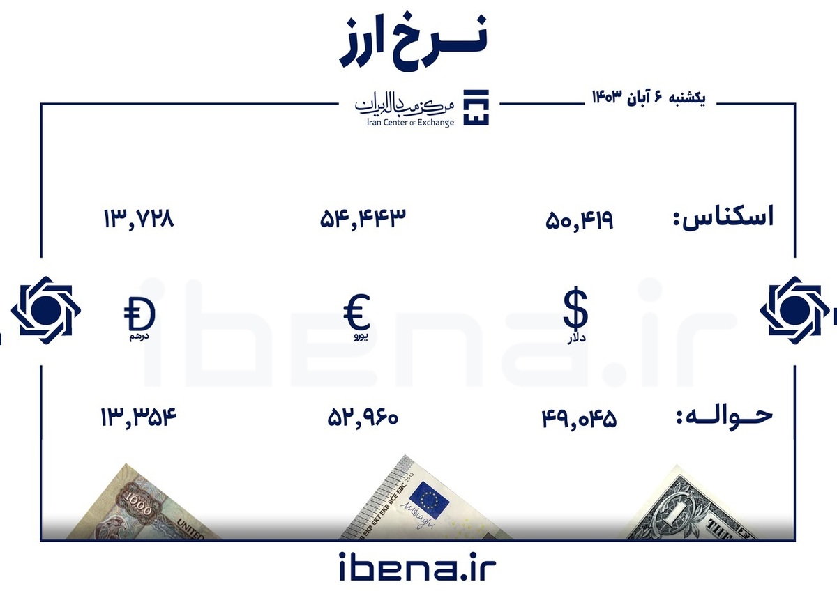 قیمت دلار و یورو در مرکز مبادله ایران؛ یکشنبه ۰۶ آبان