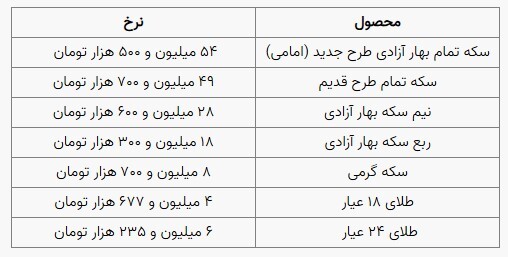 قیمت سکه و طلا در بازار آزاد ۰۹ آبانماه ۱۴۰۳ قیمت سکه و طلا در بازار آزاد ۰۹ آبانماه ۱۴۰۳