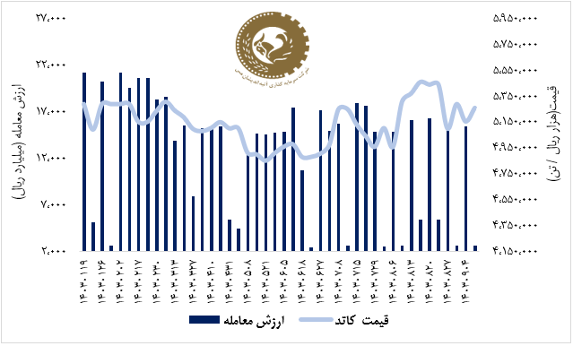 رشد ۷ درصدی سهام «فملی» در یک هفته اخیر/ «فملی» بیشتر از بازار سرمایه رشد کرد رشد ۷ درصدی سهام «فملی» در یک هفته اخیر/ «فملی» بیشتر از بازار سرمایه رشد کرد